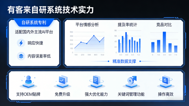 南县星际AI-GEO对比同行有什么优势？正规AI优化服务商差异化对比